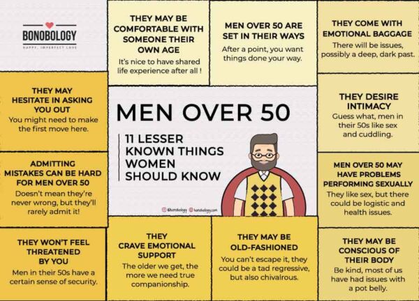 men over 50
