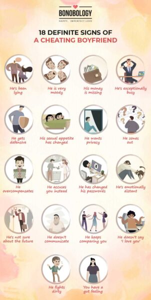 infographic for signs of a cheating boyfriend