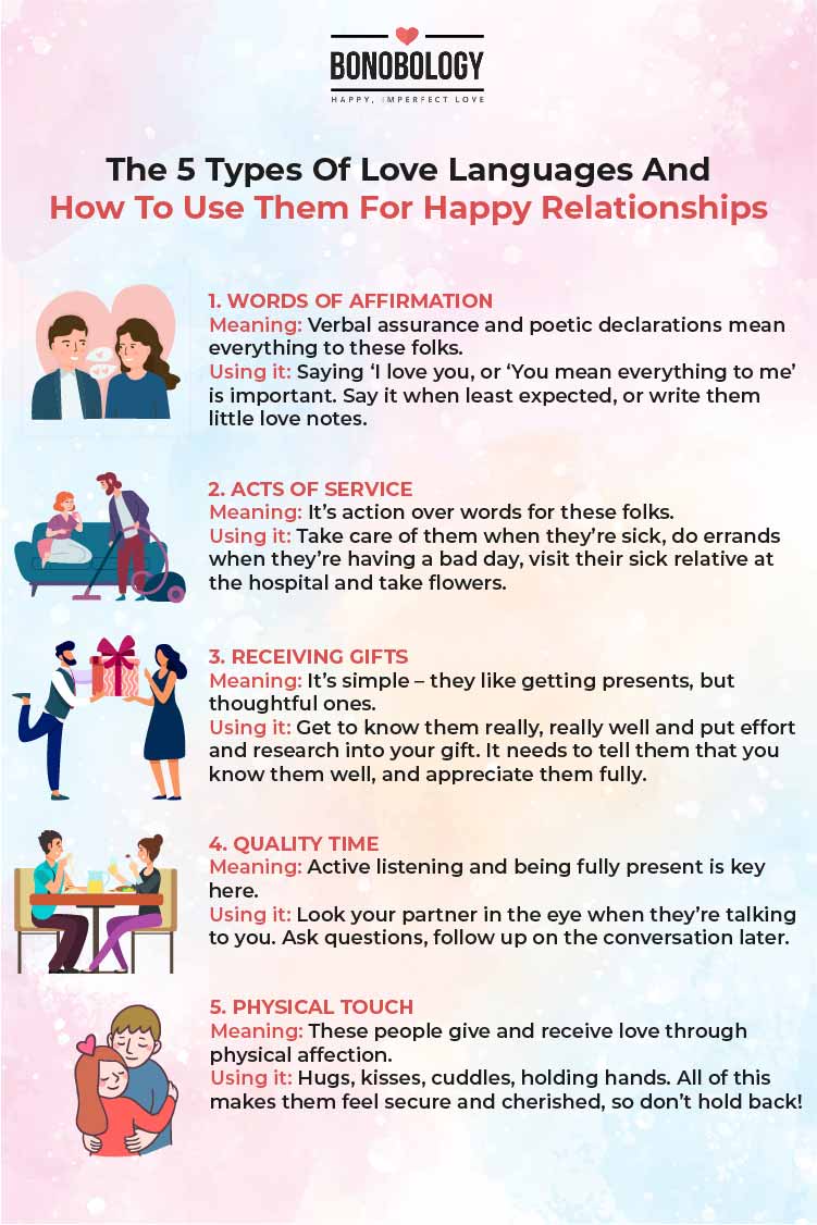 Infographic on 5 types of love languages and how to use them for happy relationships