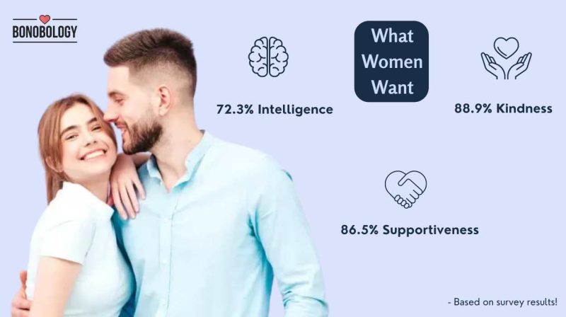 what women want from men