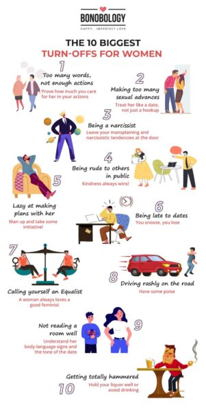 infographic on turn offs for women