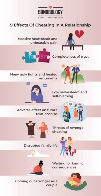 Infographic on - effects of cheating in a relationship