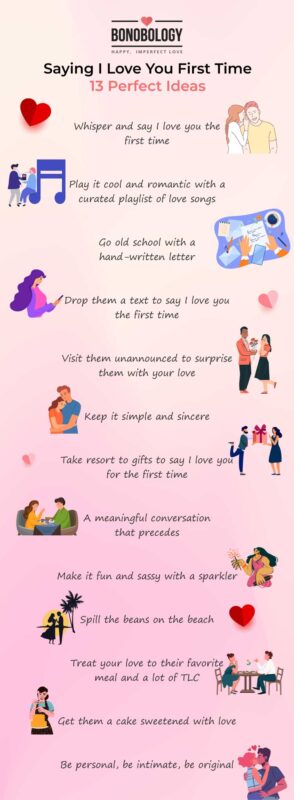 Infographic on saying I love you the first time