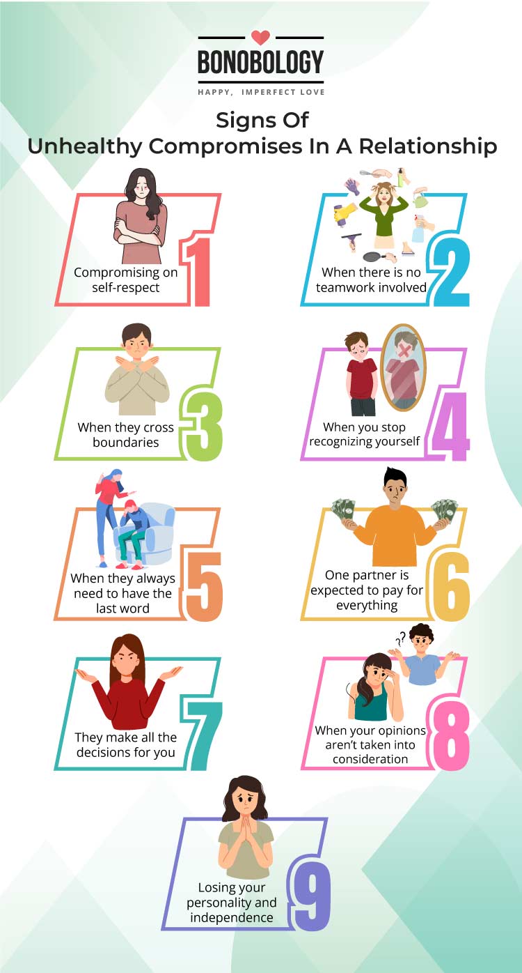 infographic on unhealthy compromise in a relationship