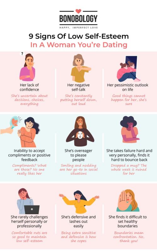 Infographic - 9 Signs Of Low Self-Esteem In A Woman You Are Dating