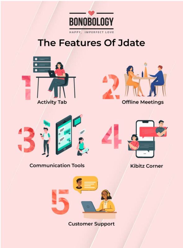 The feature of j date