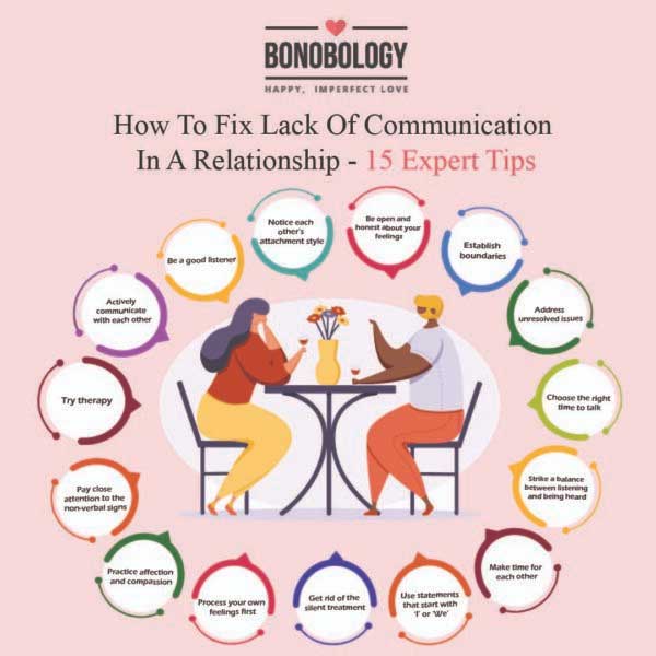 fix lack of communication in a relationship