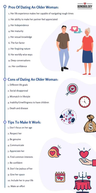 Infographic on Dating An Older Woman