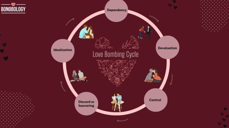 Love bombing