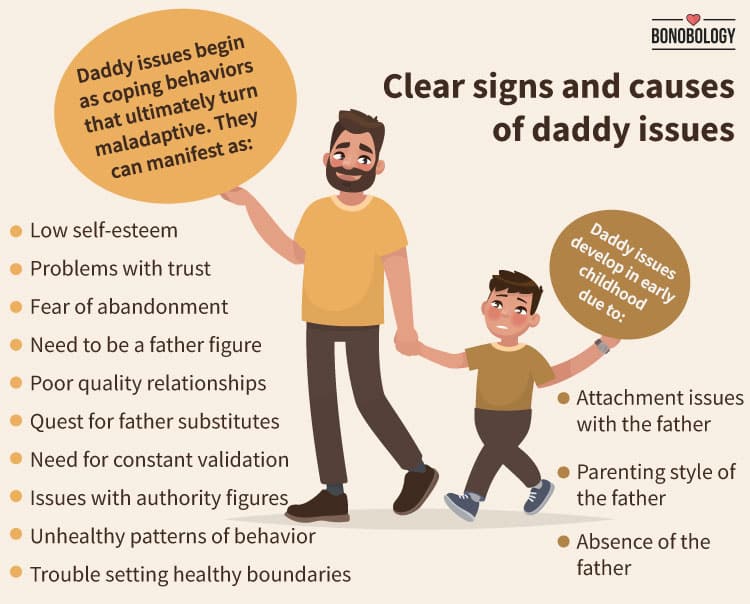 infographic on daddy issues