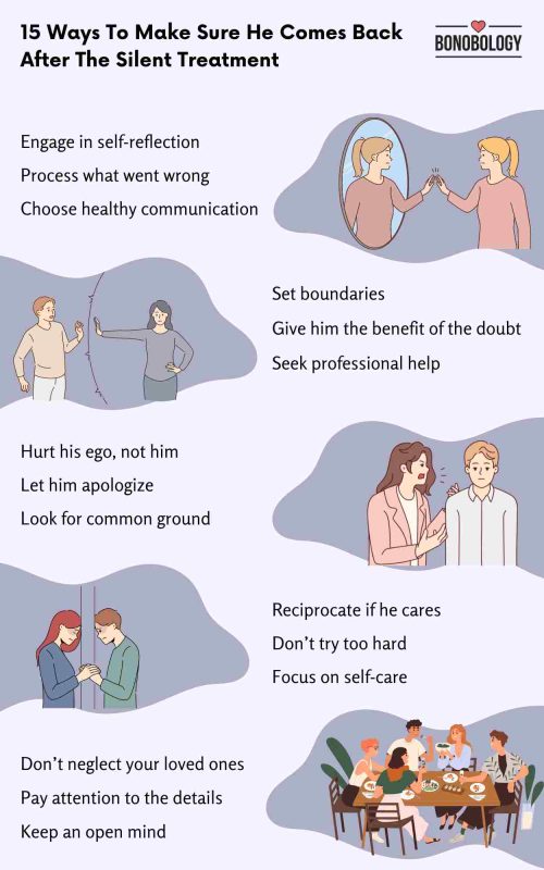 Infographic on will he come back after silent treatment