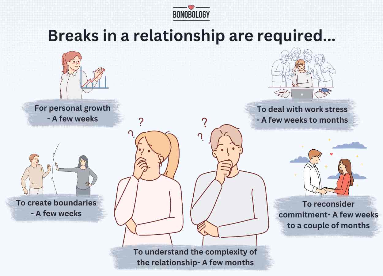 Infographic on how long should a relationship break be