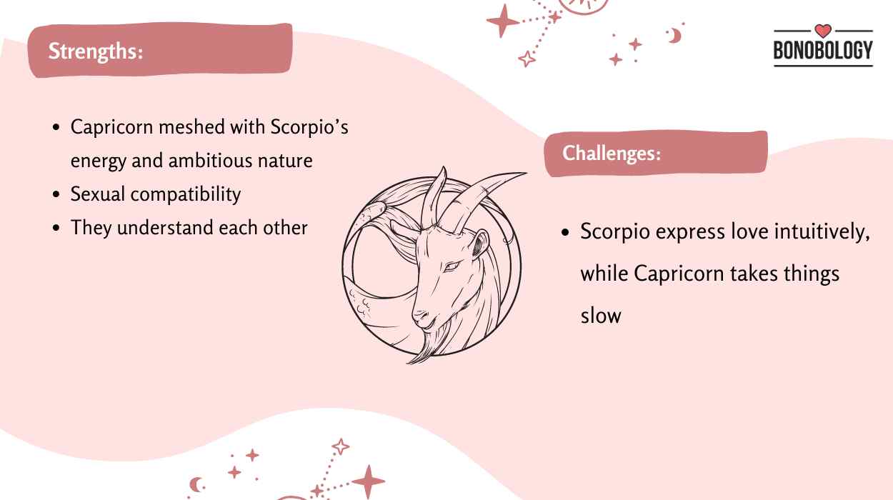 Scorpio woman and Capricorn man
