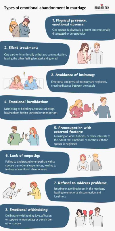 infographic on types of emotional abandonment in marriage