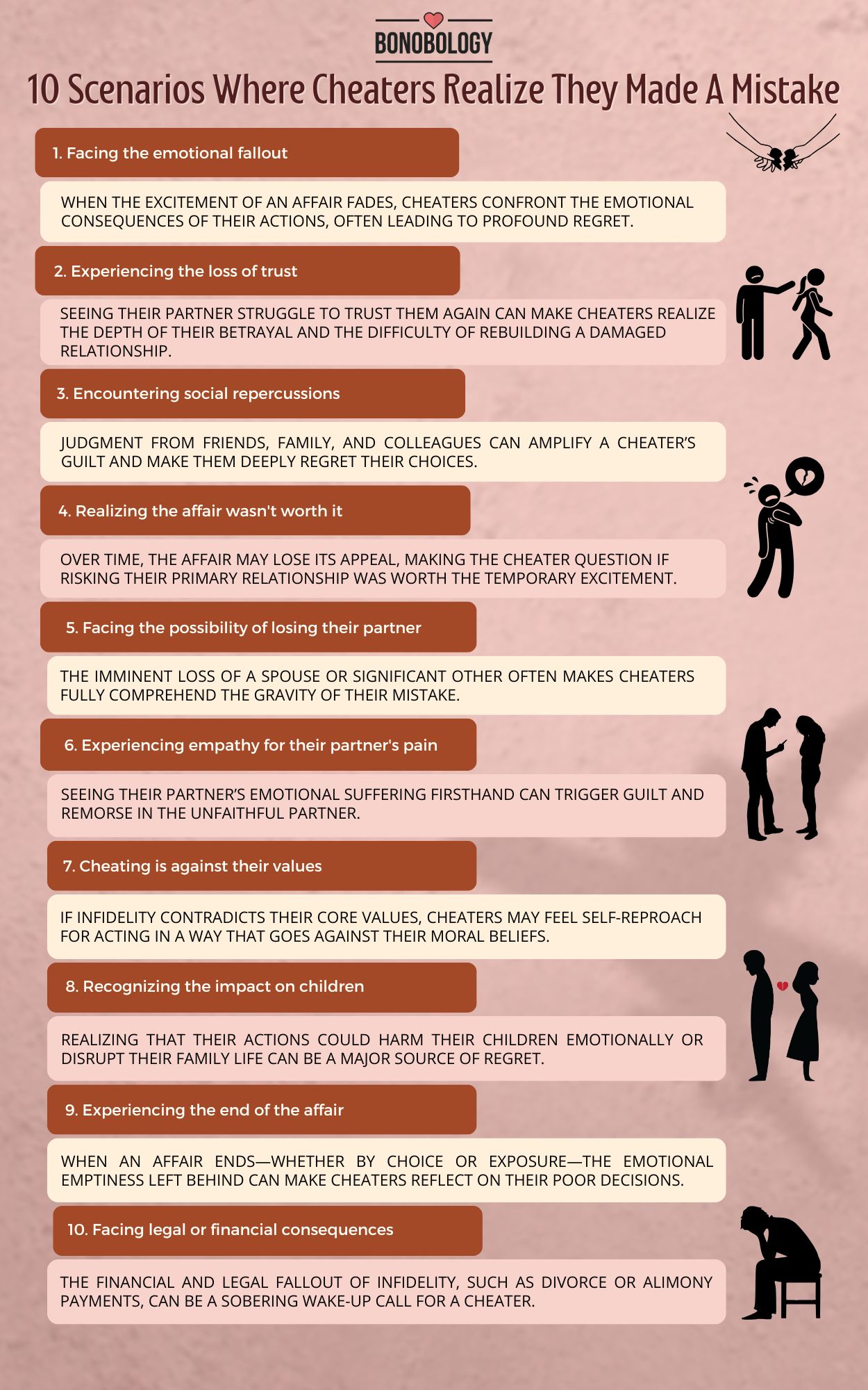 Infographic on When Do Cheaters Realize They Made A Mistake